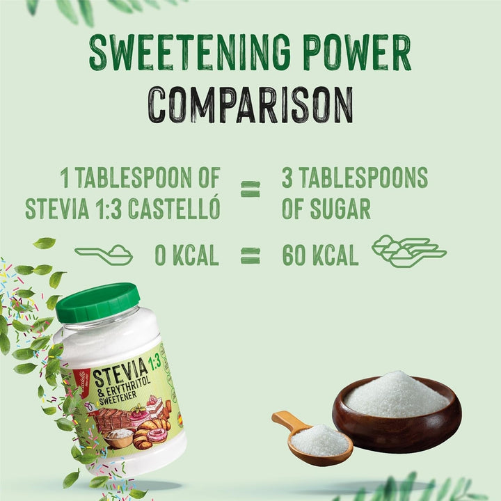 Stevia + Erythrit 1:3 Süßstoff | 1G = 3G Zucker | 100% Natürlicher Zuckerersatz - 0 Kalorien - 0 Glykämischer Index - Keto Und Paleo - 0 Netto-Kohlenhydrate - Kein GVO - Castello since 1907-1 Kg Indulcitori Naty Shop