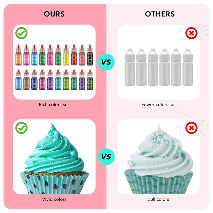 Colorant alimentar liposolubil 20 de culori colorant alimentar pe bază de ulei pentru ciocolată colorant alimentar în ulei colorant alimentar foarte concentrat fondant macarons cremă de ouă de Paște prăjituri de Paște gogoși