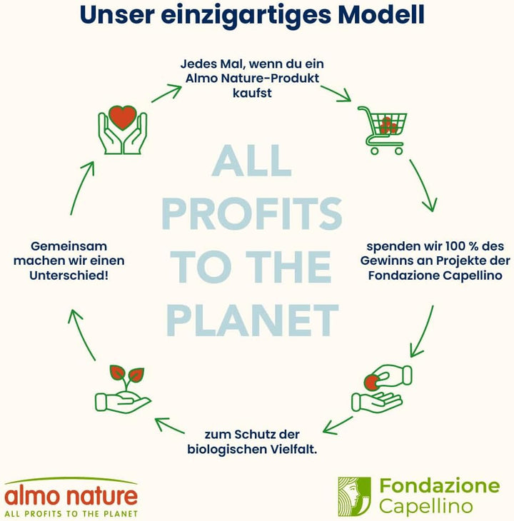 Almo Nature Holistic Kitten With Chicken And Rice- hrană uscată pentru pisoi, toate rasele 2kg