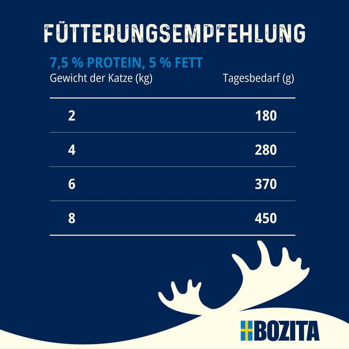 Bozita Tetra Morsels în sos cu carne de vită - 6X370G Hrană premium pentru pisici fără cereale și zahăr, fără OMG - 7,5% proteine și 5% grăsimi - extra nutritivă și gustoasă