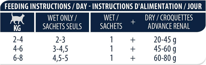 Advance Veterinary Diets Hrană umedă renală pentru pisici: Multipack cu 12 pungi, 85 G