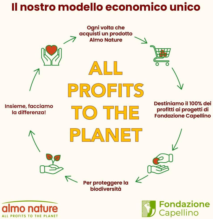 Almo Nature Daily - Hrană umedă completă pentru pisici pisoi - Mousse cu pui. 24 cutii À 85 G.