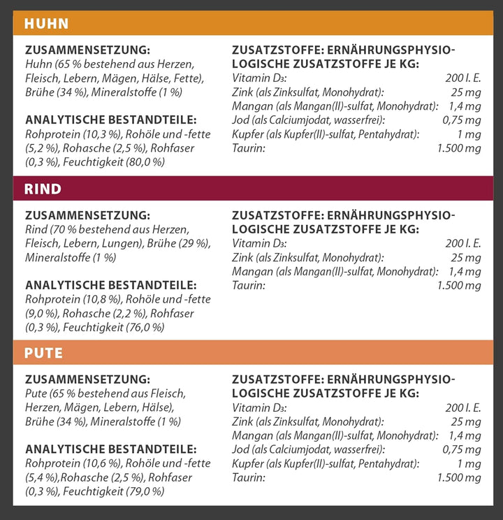 Dehner Premium Cat Food Sensitive Multipack, Hrană umedă, Pentru pisici sensibile din punct de vedere nutrițional, 4 X pui / vită / curcan fiecare, 12 X pungi de 100 G (1,2 kg)