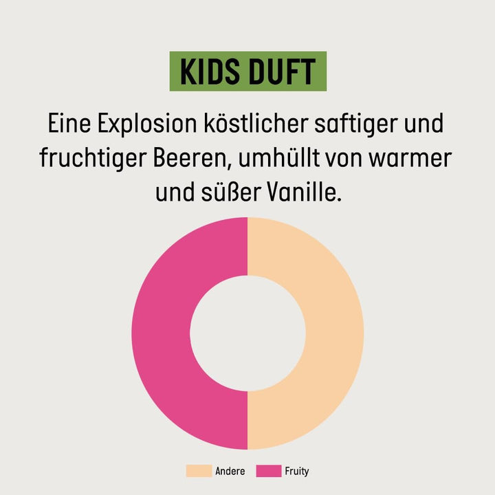 Guhl Kids Dino advantage set - 2x Guhl Kids 2 în 1 Șampon & Gel de duș, 250ml + 1x Pixi book - Special dezvoltat pentru copii - Nu se trage - Certificat Cosmos Natural Copii - Baie si Skincare Naty Shop